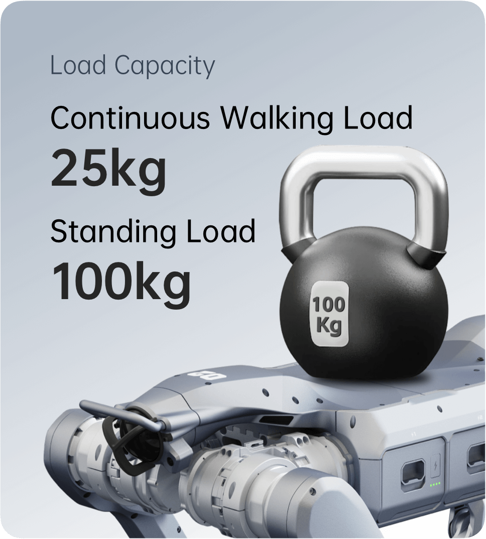 A2 Field Exploration