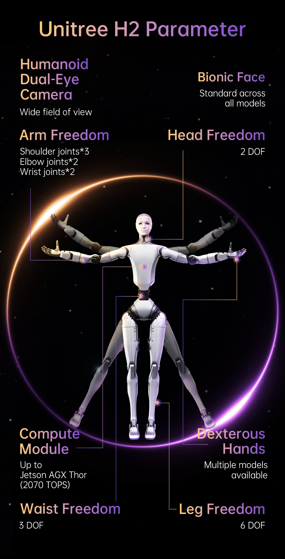 H2 Premium Construction Details