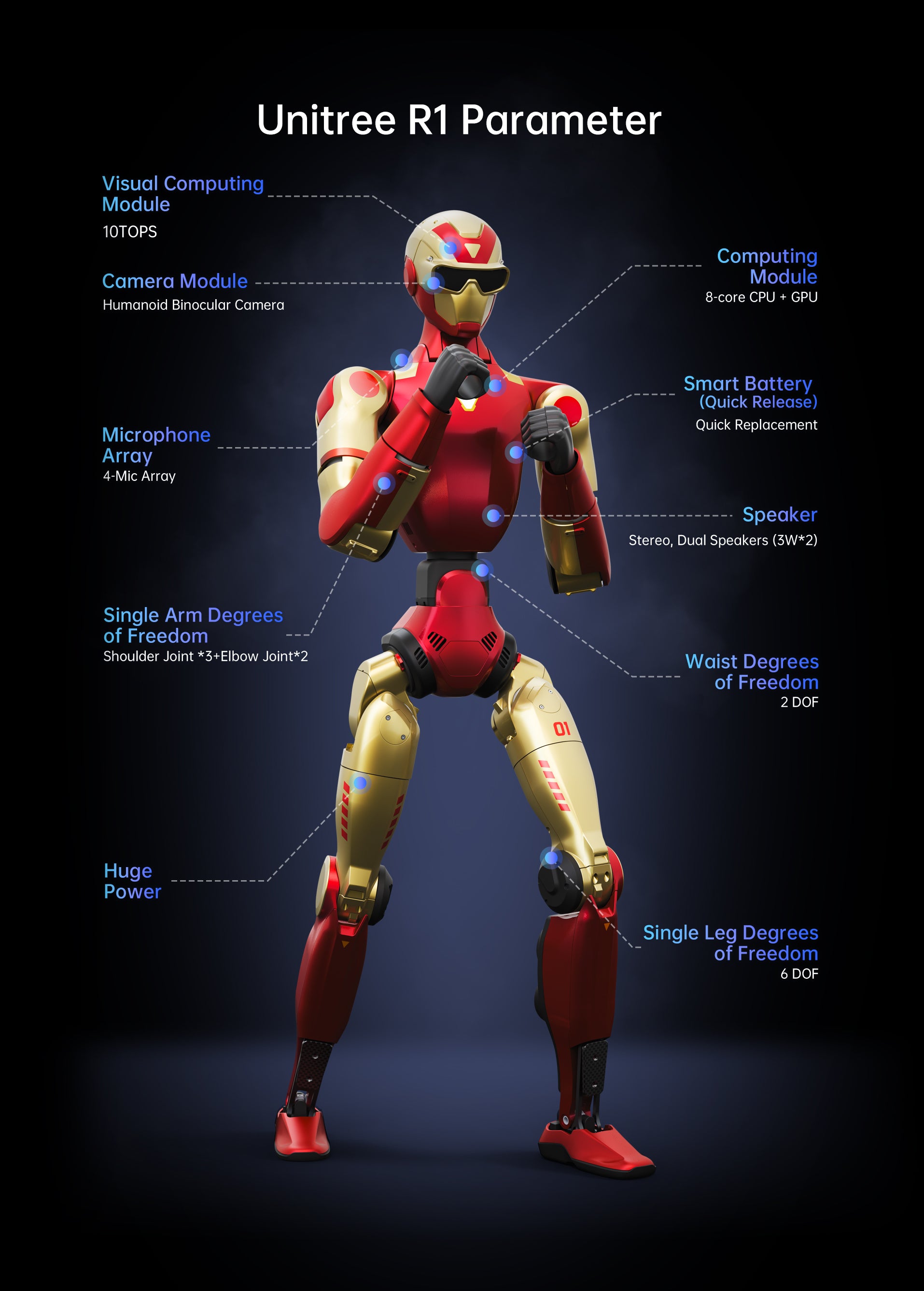 R1 OTA Software Updates